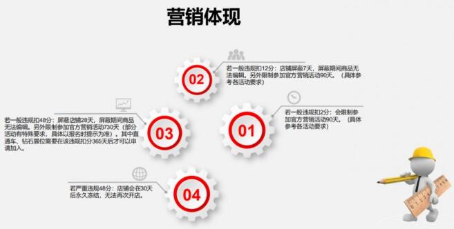 店鋪違規(guī)被判虛假交易后-掌柜該如何申訴解決